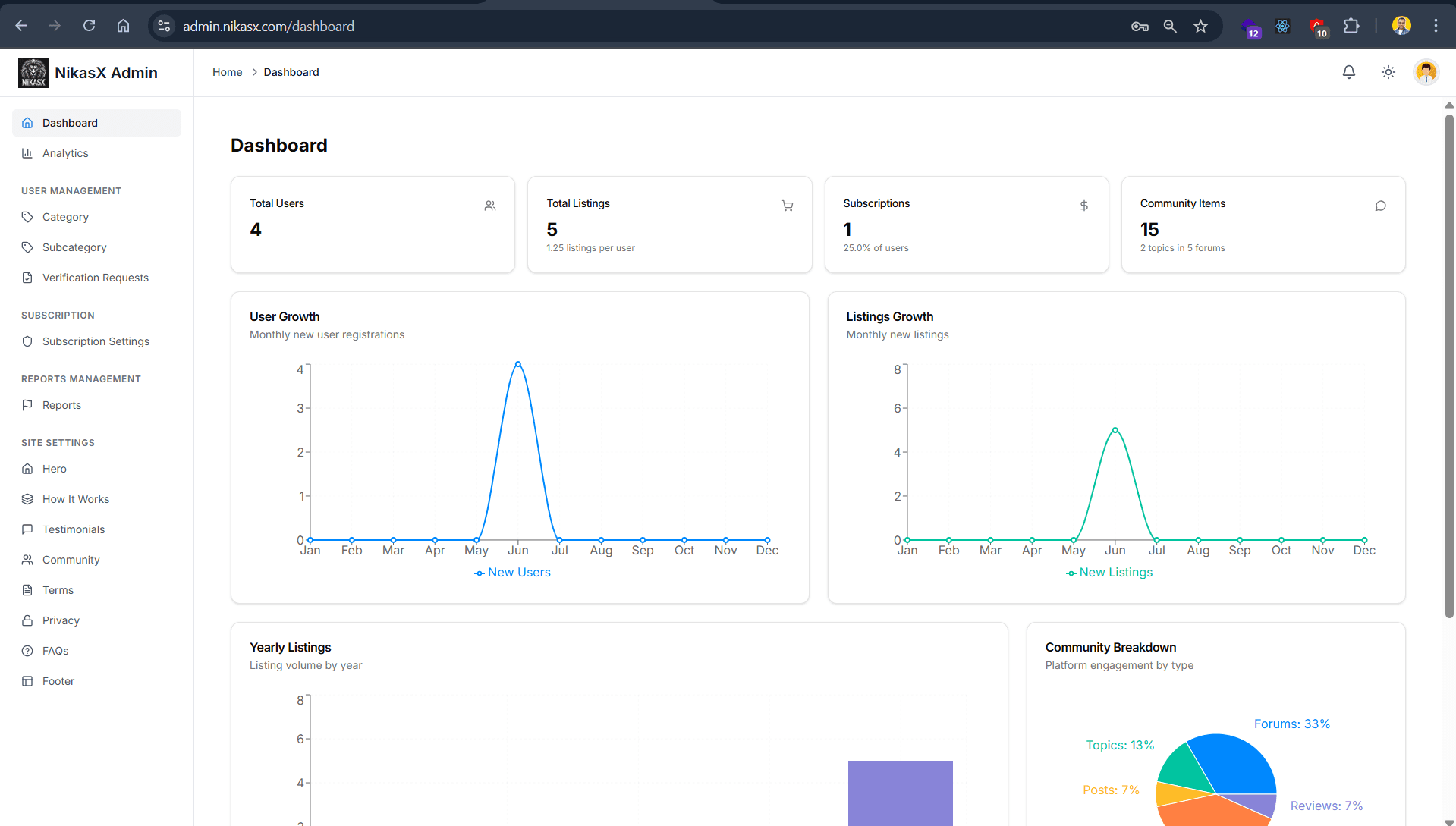 Nikasx Admin Dashboard